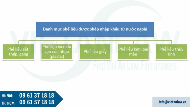 Danh mục phế liệu được phép nhập khẩu từ nước ngoài