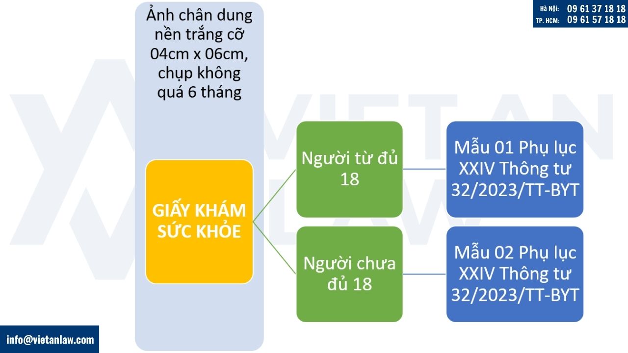 Mẫu giấy khám sức khỏe cấp giấy phép lao động 2026