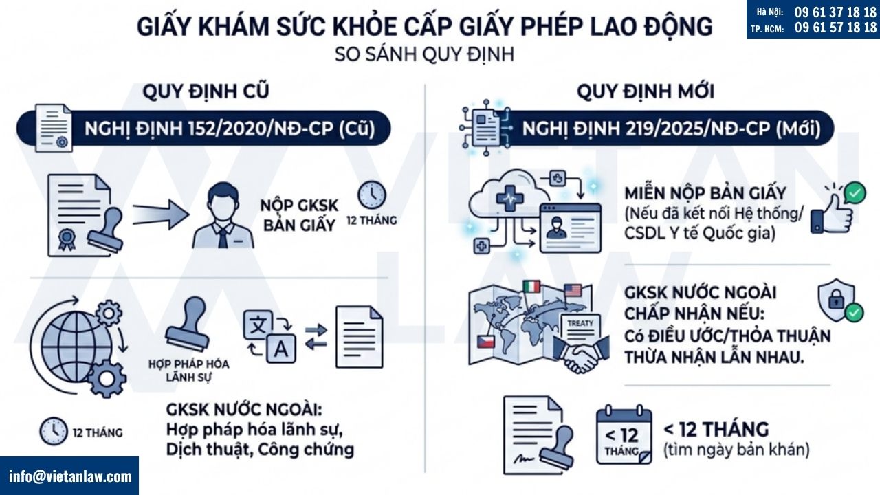 Quy định giấy khám sức khỏe cấp giấy phép lao động
