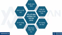Thời hạn của giấy phép lao động