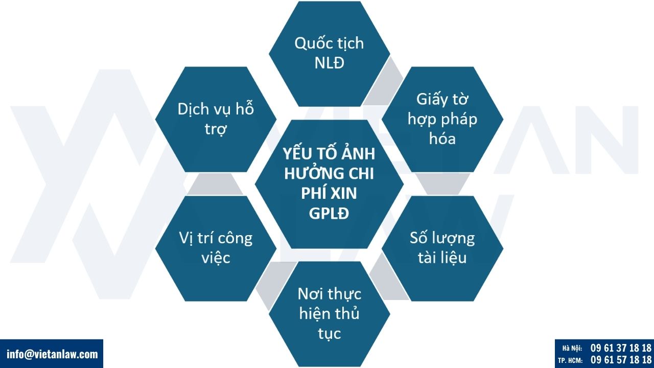 Yếu tố ảnh hưởng chi phí xin GPLĐ