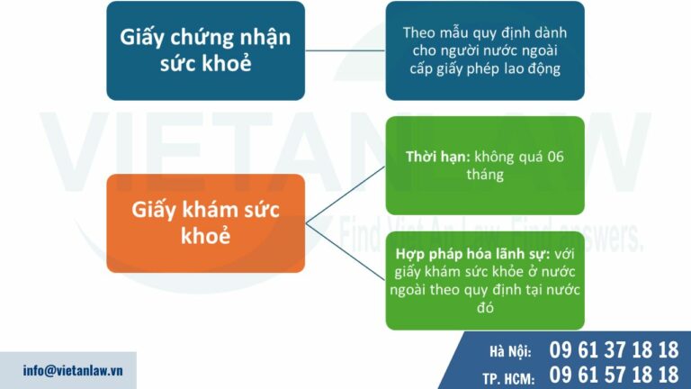 giấy tờ liên quan đến khám sức khỏe lao động