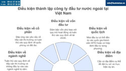 Điều kiện thành lập công ty đầu tư nước ngoài