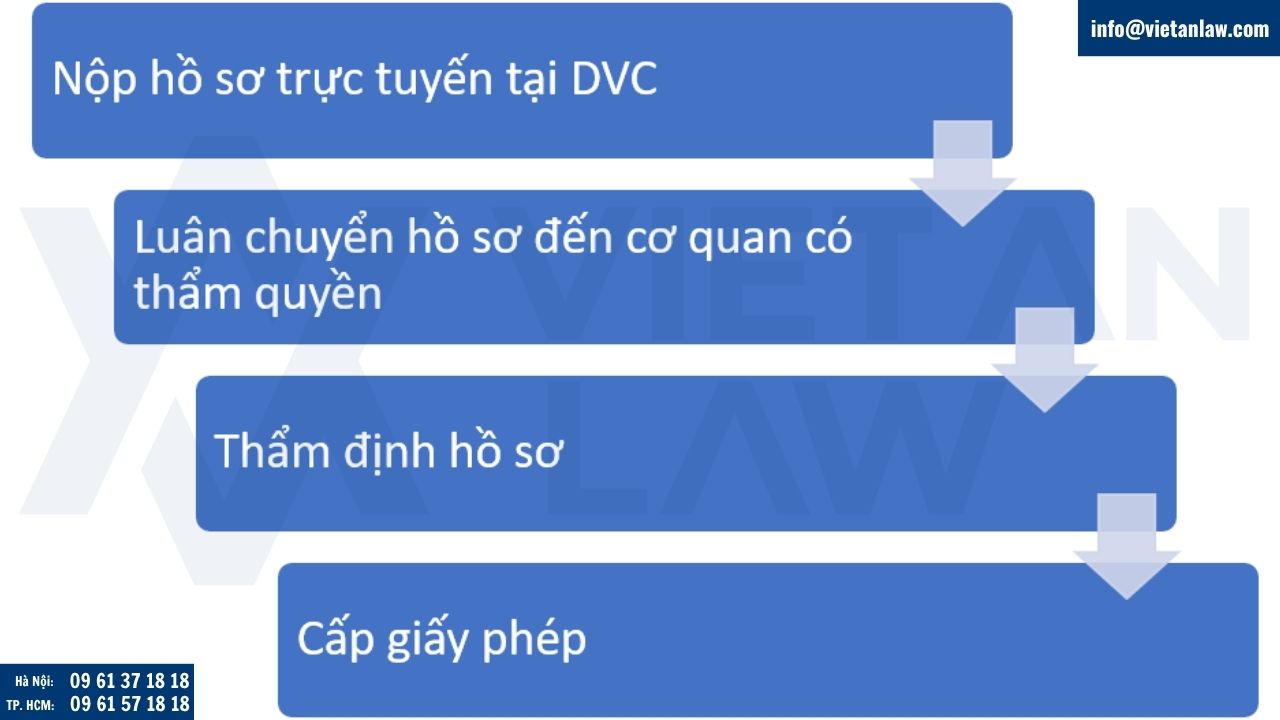 Quy trình xin giấy xác nhận miễn giấy phép lao động