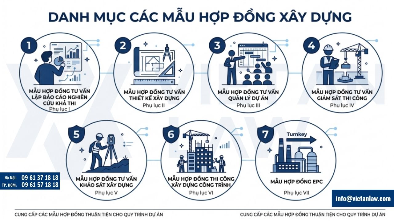 Mẫu hợp đồng xây dựng