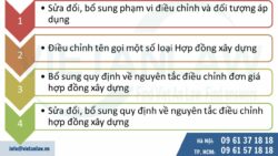 Nghị định quy định chi tiết về hợp đồng xây dựng