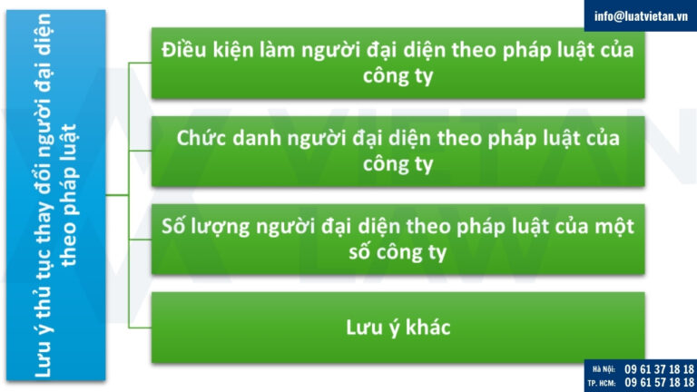 Lưu ý thủ tục thay đổi người đại diện theo pháp luật