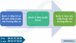 Dự án đầu tư nước ngoài phải thực hiện thủ tục quyết định chủ trương đầu tư