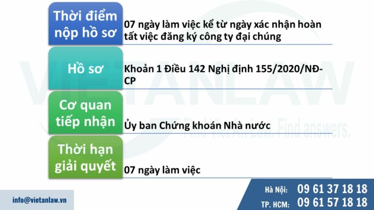 Trách nhiệm thông báo về tỷ lệ sở hữu nước ngoài tối đa của công ty đại chúng