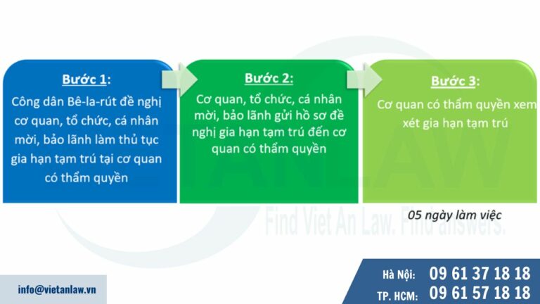 Trình tự, thủ tục đề nghị giải quyết gia hạn tạm trú cho công dân Bê-la-rút