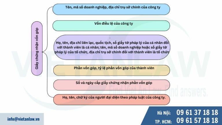 Góp vốn và giấy chứng nhận vốn góp