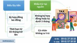 Tư vấn pháp luật thuế thu nhập cá nhân