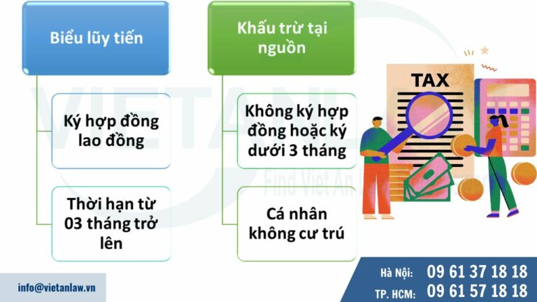 Phương pháp tính thuế thu nhập cá nhân