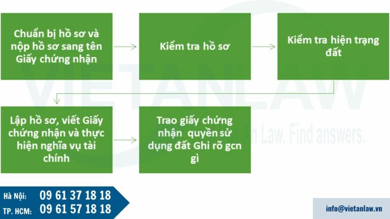 Thủ tục mua nhà của người nước ngoài tại Việt Nam