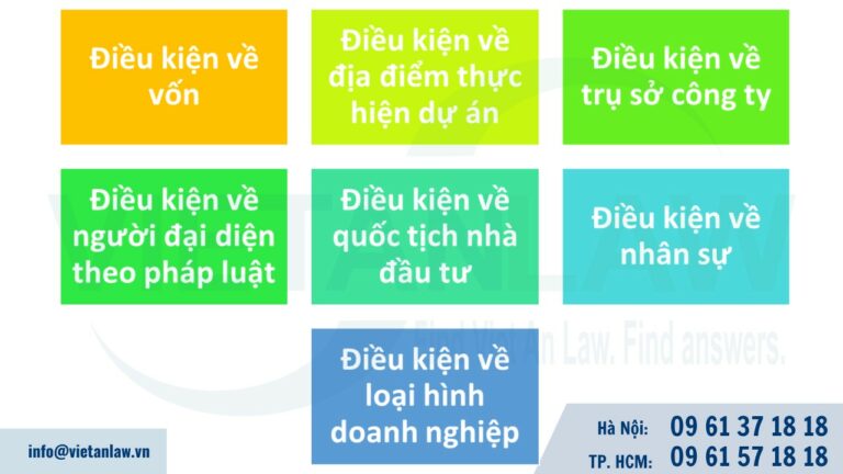 Điều kiện thành lập công ty 100% vốn nước ngoài