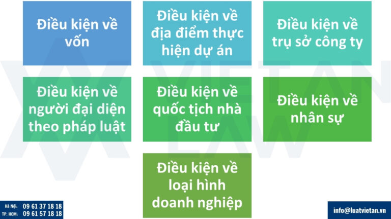 Điều kiện thành lập công ty 100% vốn nước ngoài