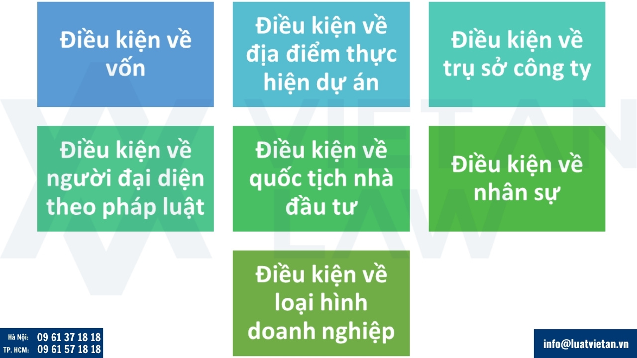 Điều kiện thành lập công ty 100% vốn nước ngoài