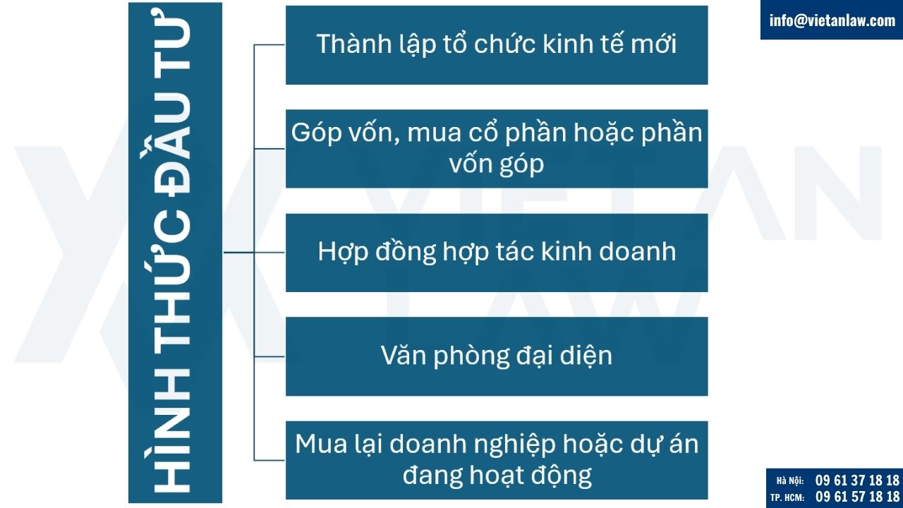 Hình thức đầu tư nước ngoài tại Việt Nam
