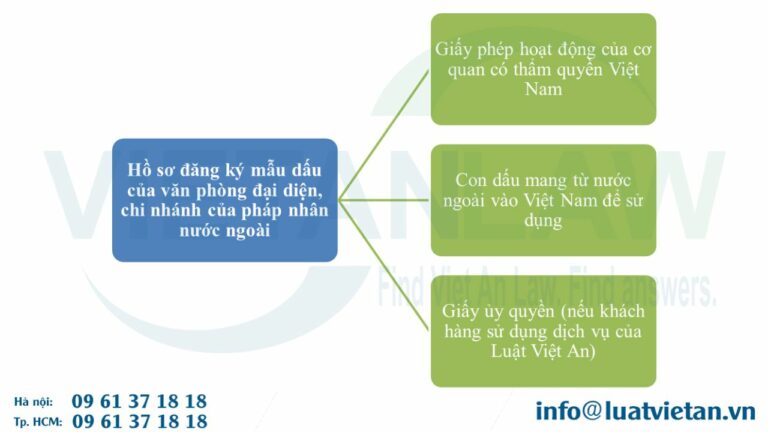 Con dấu của văn phòng đại diện, chi nhánh của pháp nhân nước ngoài