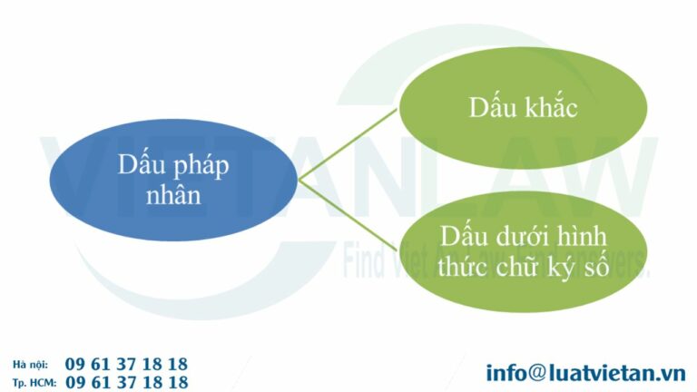 Khái quát về dấu pháp nhân trong công ty