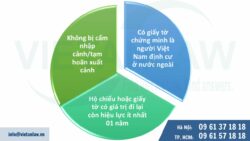 Miễn visa cho Người Việt Nam định cư ở nước ngoài