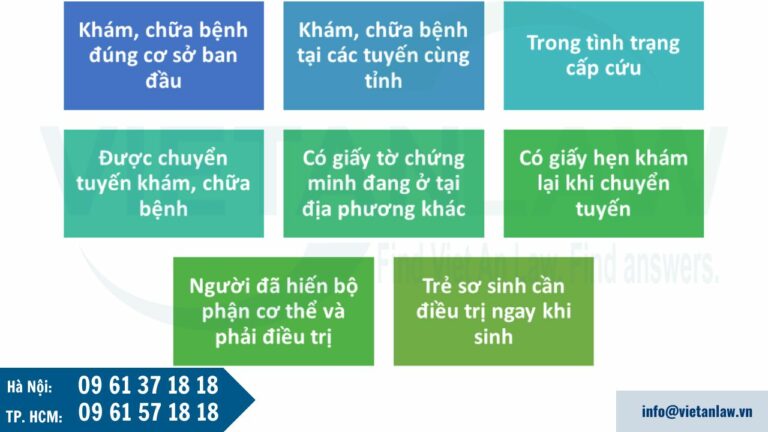 Các trường hợp khám, chữa bệnh bảo hiểm đúng tuyến