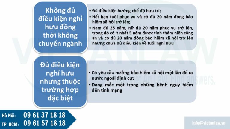 Các trường hợp sĩ quan Công an nhân dân được xuất ngũ 