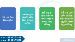 Chính sách mới về hỗ trợ người lao động bị thu hồi đất