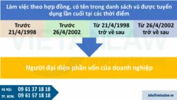 Bảo hiểm xã hội đối với lao động dôi dư