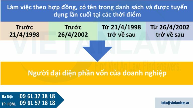 Đối tượng lao động dôi dư được hưởng chính sách BHXH