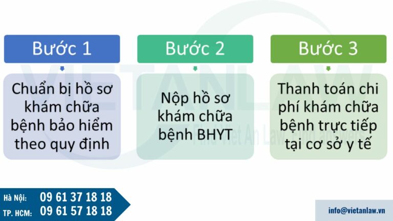 Thủ tục khám chữa bệnh bảo hiểm y tế đúng tuyến