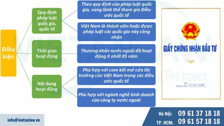 Điều kiện thành lập chi nhánh cho công ty nước ngoài