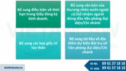 Quy định mới về thành lập chi nhánh, văn phòng đại diện công ty nước ngoài tại Việt Nam