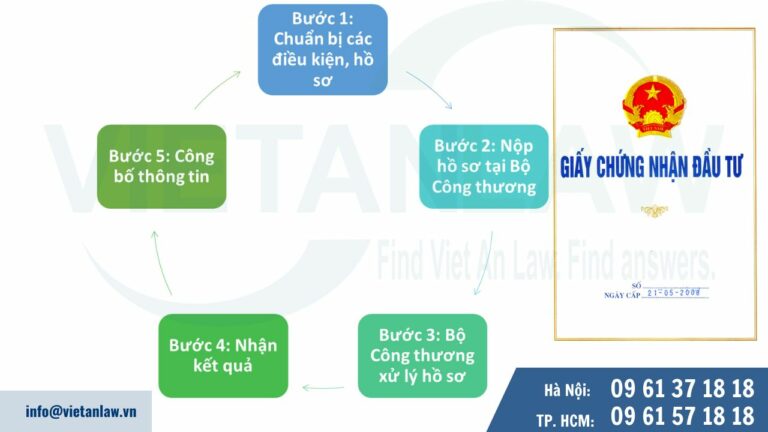 Quy trình thành lập chi nhánh cho công ty nước ngoài 