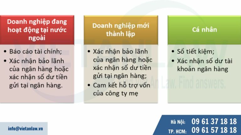 Báo cáo năng lực tài chính là gì