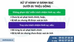 Hướng dẫn xử lý hình sự hành vi đánh bạc trái phép dưới 5 triệu