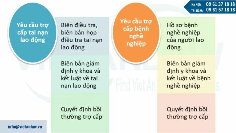 Hồ sơ yêu cầu trợ cấp tai nạn lao động, bệnh nghề nghiệp của người sử dụng lao động