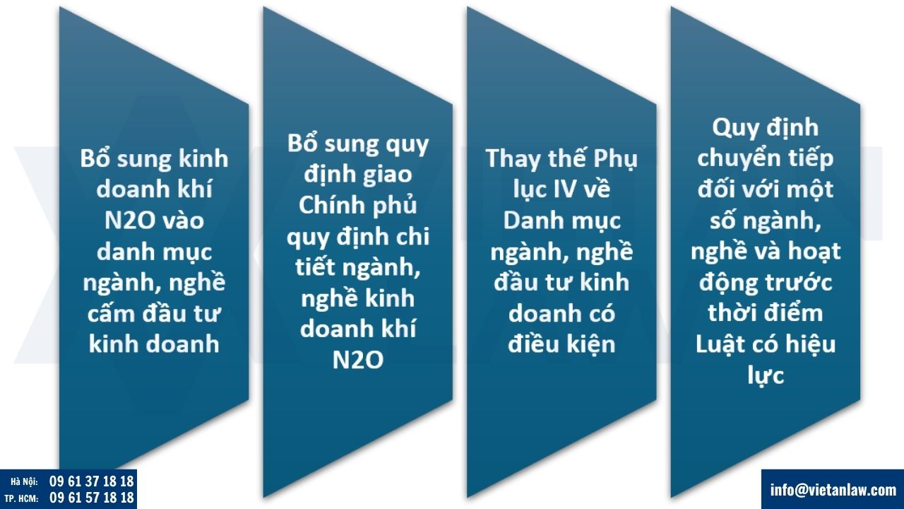 Các điểm mới của Luật Đầu tư