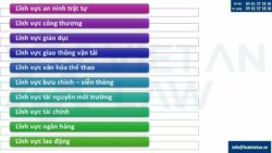 Danh mục ngành nghề kinh doanh có yêu cầu vốn pháp định