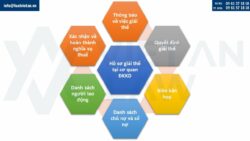 Các bước giải thể doanh nghiệp