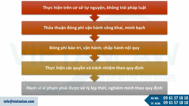 Nguyên tắc quản lý, vận hành nhà chung cư