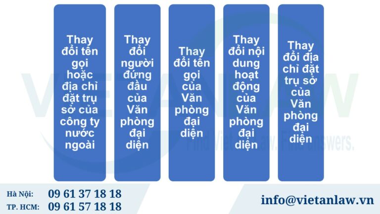 Trường hợp nào cần tiến hành thủ tục điều chỉnh giấy phép văn phòng đại diện công ty nước ngoài tại Việt Nam