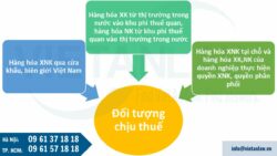 Bổ sung đối tượng chịu thuế theo Luật thuế xuất, nhập khẩu