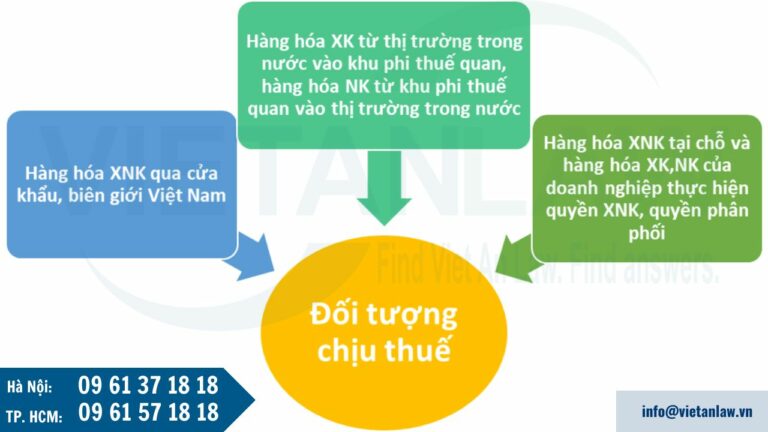 Bổ sung đối tượng chịu thuế theo Luật thuế xuất, nhập khẩu theo Luật 2016