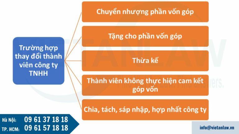 Các trường hợp thay đổi thành viên công ty trách nhiệm hữu hạn