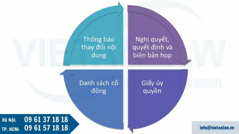 Hồ sơ giảm vốn điều lệ công ty cổ phần