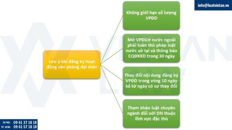Một số lưu ý khi đăng ký hoạt động văn phòng đại diện