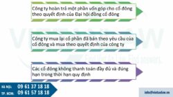 Giảm vốn điều lệ công ty cổ phần