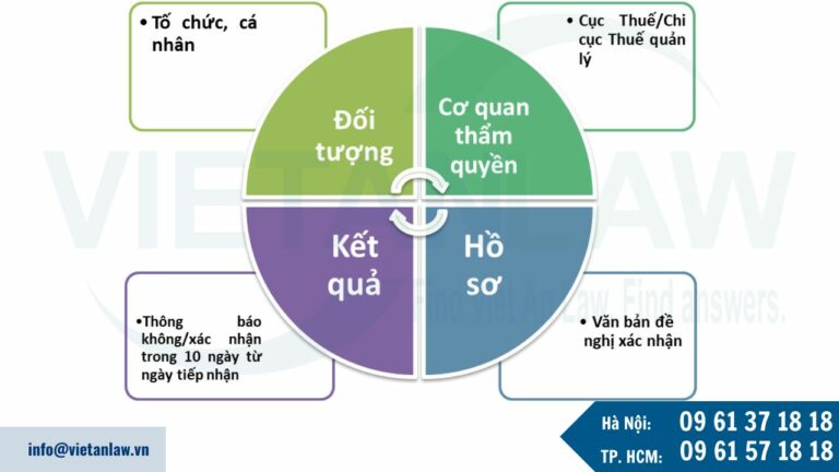 Khái quát về thủ tục xác nhận nghĩa vụ thuế