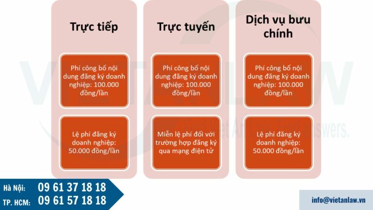 Phí, lệ phí thành lập công ty hợp danh